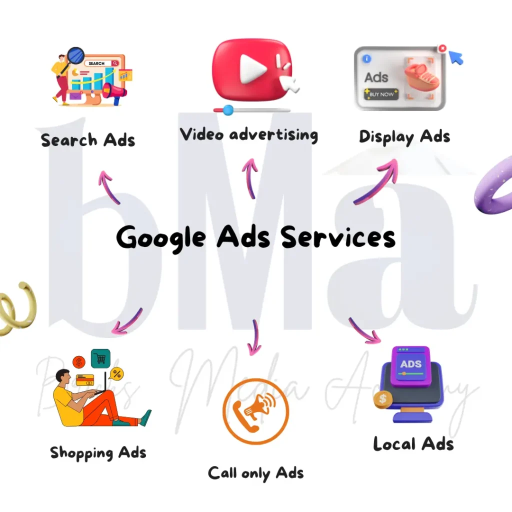 Google Ads Services in Chandigarh